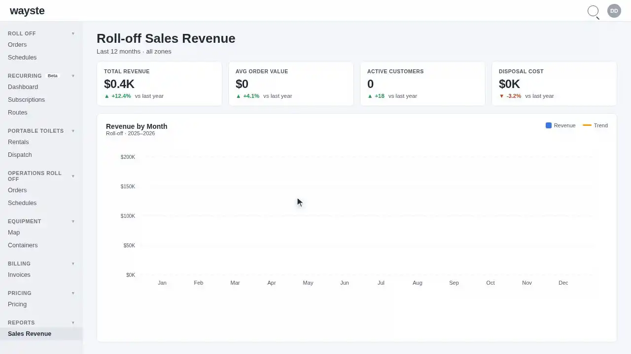 Sales revenue